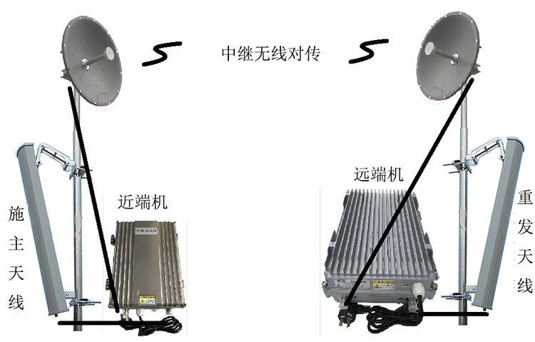 郧阳智能无线拉远移频中继直放站近端机远端机